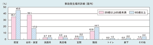 石川の注文住宅の階段事例3